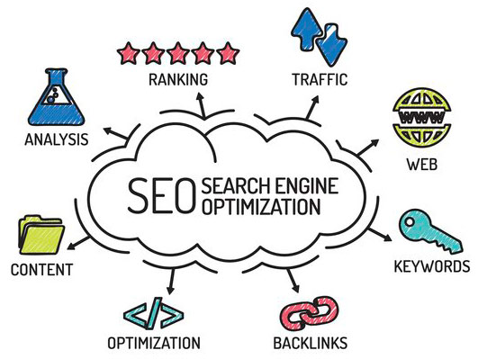 Calgary SEO