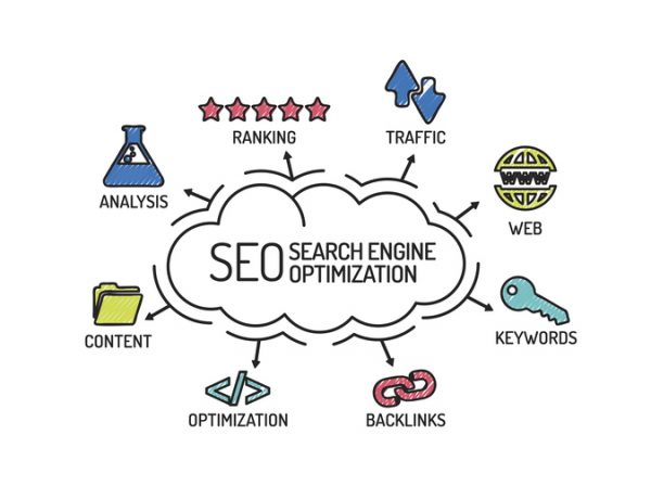 SEO Search Engine Optimization. Chart with keywords and icons.