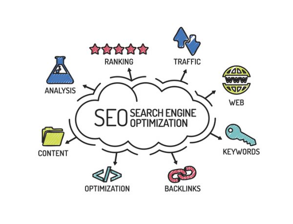 SEO Search Engine Optimization. Chart with keywords and icons. S SEO Search Engine Optimization. Chart with keywords and icons.
