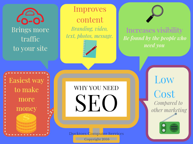 A graphic with different reasons why you need SEO
