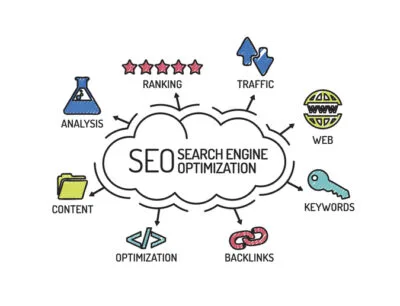 Infographic of SEO services